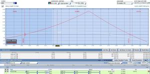 Tres tipos de Calendar para generar ingresos.
